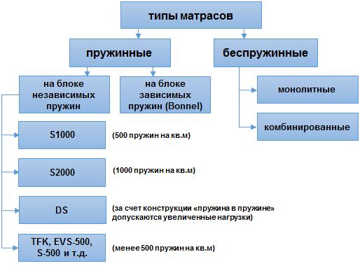 типы матрасов.png